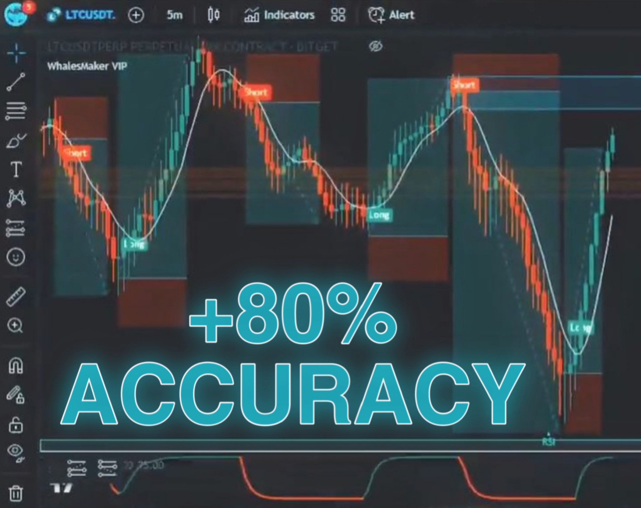 ai trading indicator